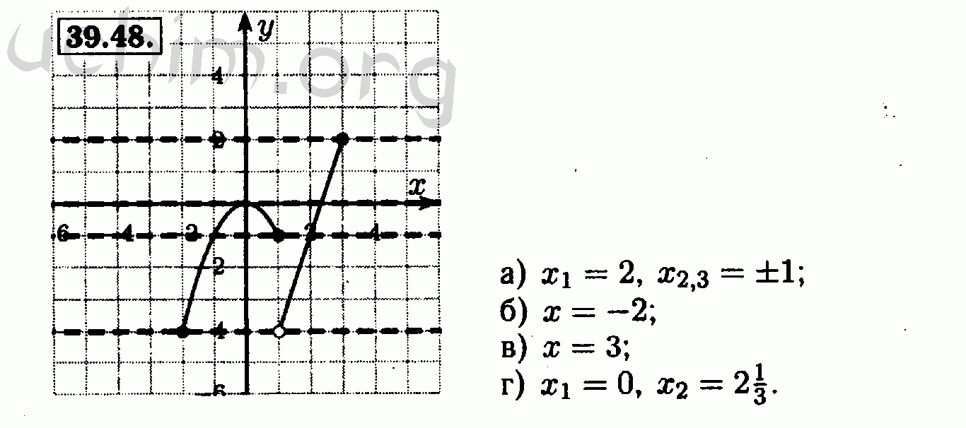 Решеба по алгебре 11