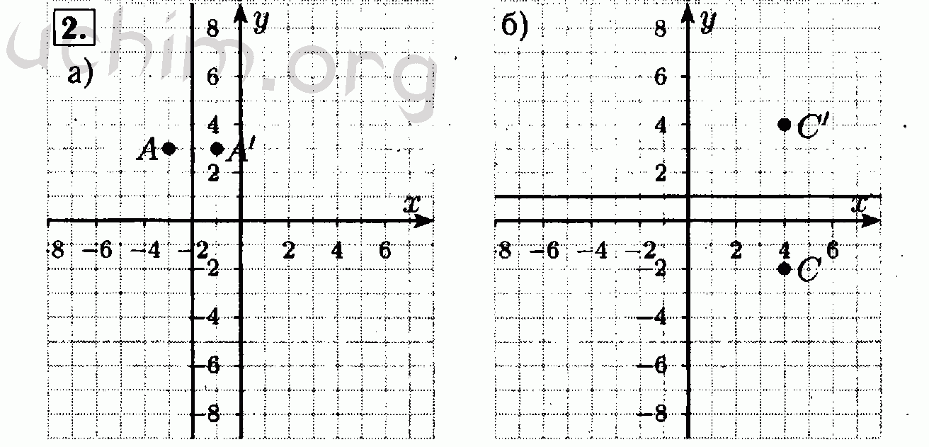 Номер 2 - Решебник по алгебре 7 класс Мордкович