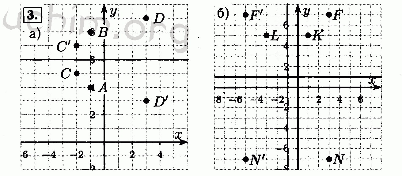 Номер 3 - Решебник по алгебре 7 класс Мордкович