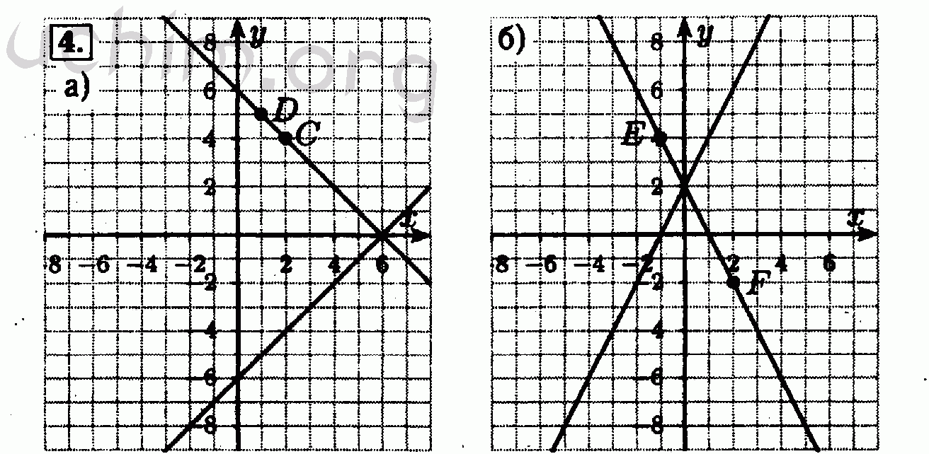 Номер 4 - Решебник по алгебре 7 класс Мордкович
