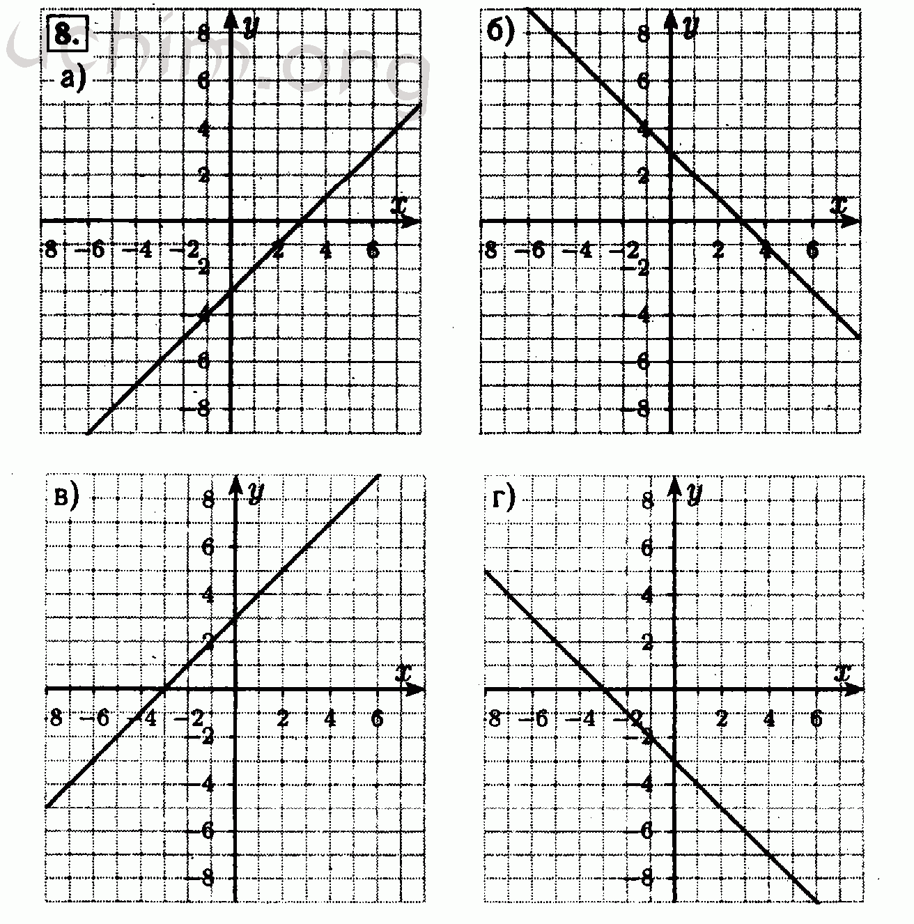Номер 8 - Решебник по алгебре 7 класс Мордкович