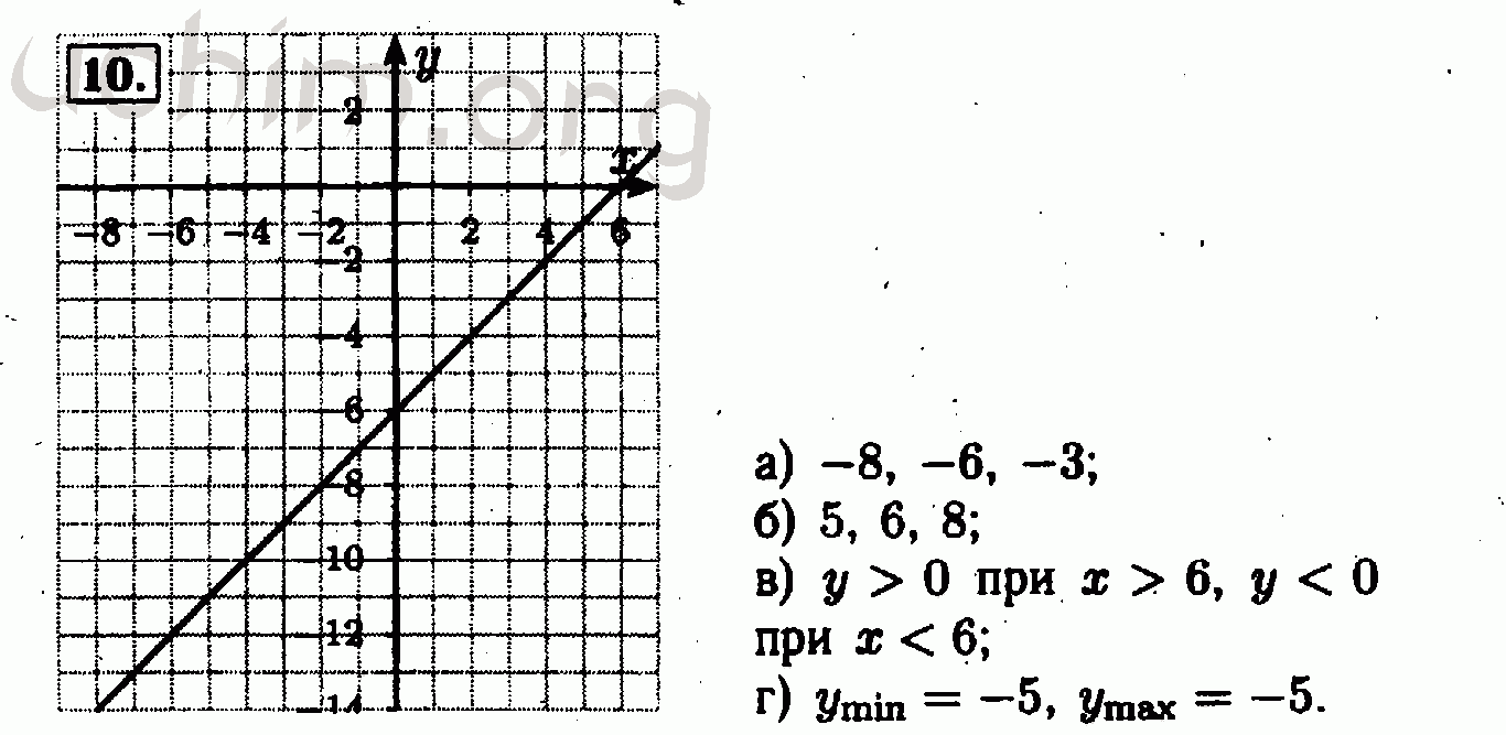 Номер 10 - Решебник по алгебре 7 класс Мордкович
