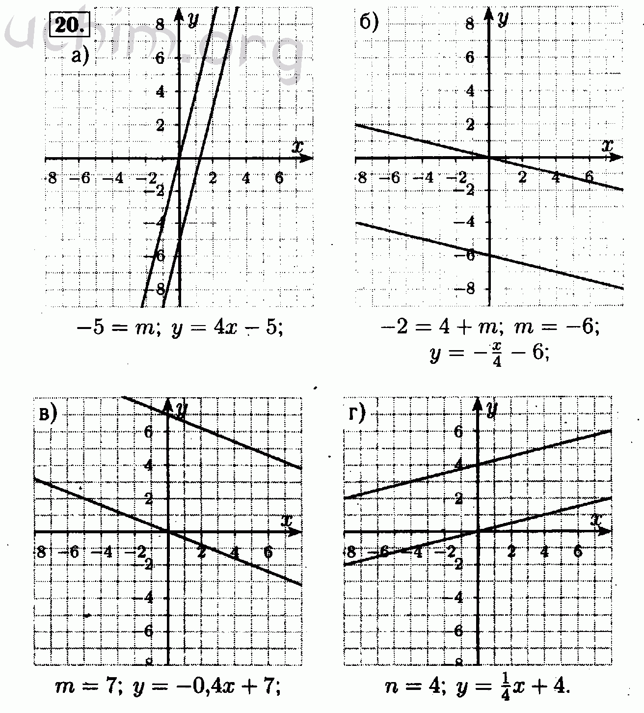 Решебник по алгебре 7 класс мордкович