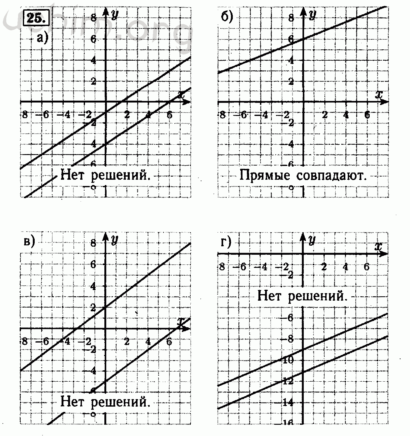 Алгебра 7 класс мордкович 2