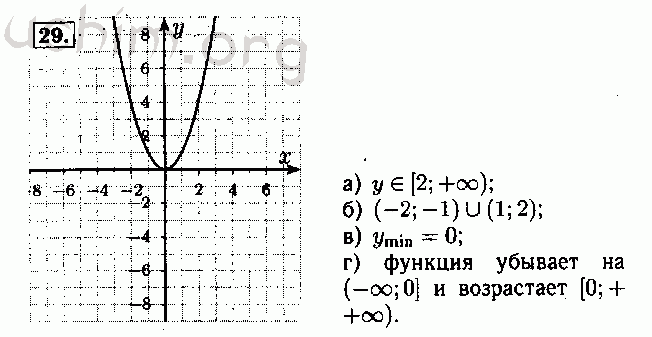 Решеба 10 класс беларусь