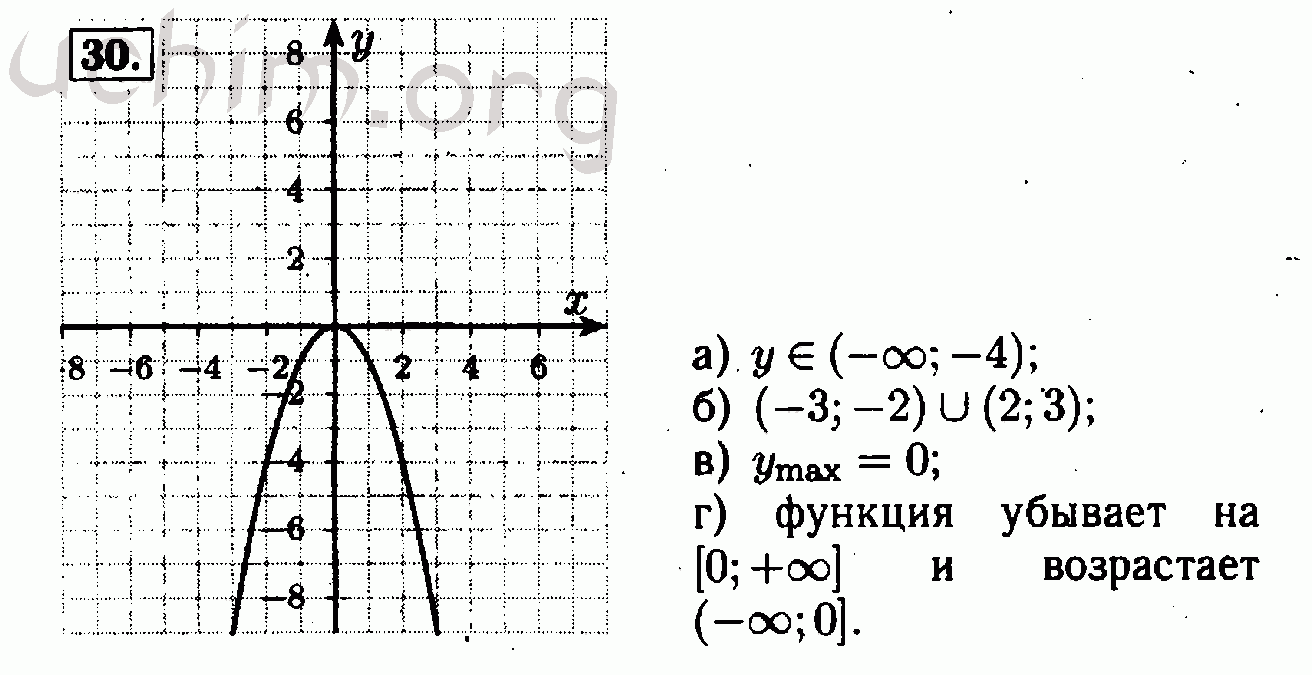 Алгебра 7 класс мордкович. Алгебра 7 класс Мордкович 2 часть. Гдз по алгебре 7 класс Мордкович номер 13.6. Алгебра 8 класс Мордкович номер 13.4. Решебник по алгебре 7 класс.