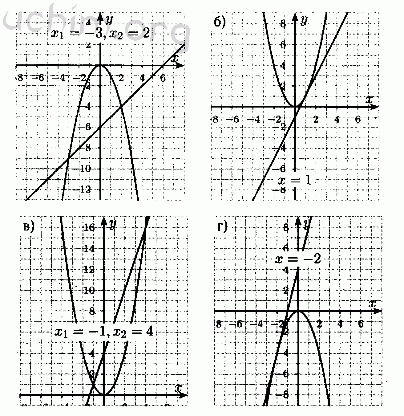 Алгебра 7 класс мордкович 2