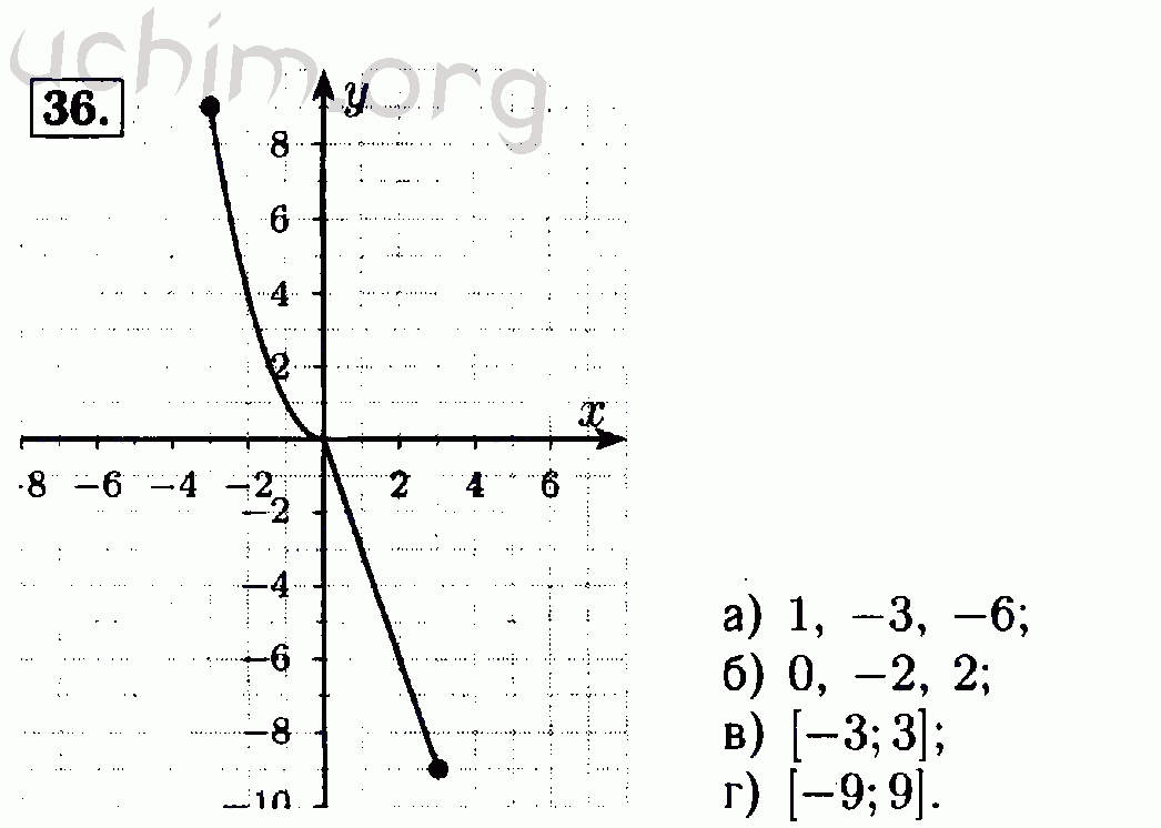 Алгебра 7 класс номер 322