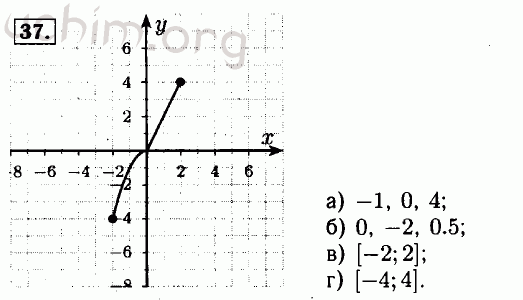 Алгебра 7 класс мордкович 2