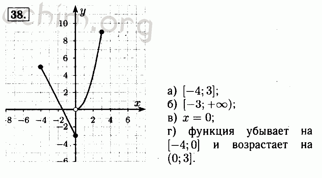 Алгебра 7 класс мордкович контрольные работы. Алгебра 7 класс Мордкович номер 38.2. Мордкович 7 класс повторение. Гдз по алгебре 7 класс Мордкович. Алгебра 7 класс Мордкович 2 часть гдз номер 38.7.