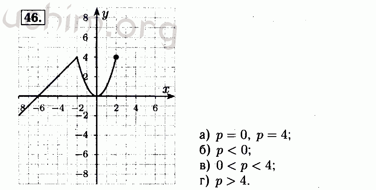 Алгебра 7 класс мордкович номер. Алгебра 7 класс Мордкович номер 1049. Решебник по алгебре Мордкович. Гдз Алгебра 7 класс Мордкович. Алгебра 7 класс Мордкович 44.13.