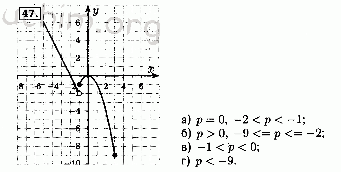 Решебник по алгебре 9 класс макарычев. Алгебра 7 класс Мордкович 1 часть. Гдз по алгебре 7 класс Мордкович 2 часть. Алгебра 7 класс упражнение 47. Учебник по алгебре 7 класс Мордкович 1 часть.