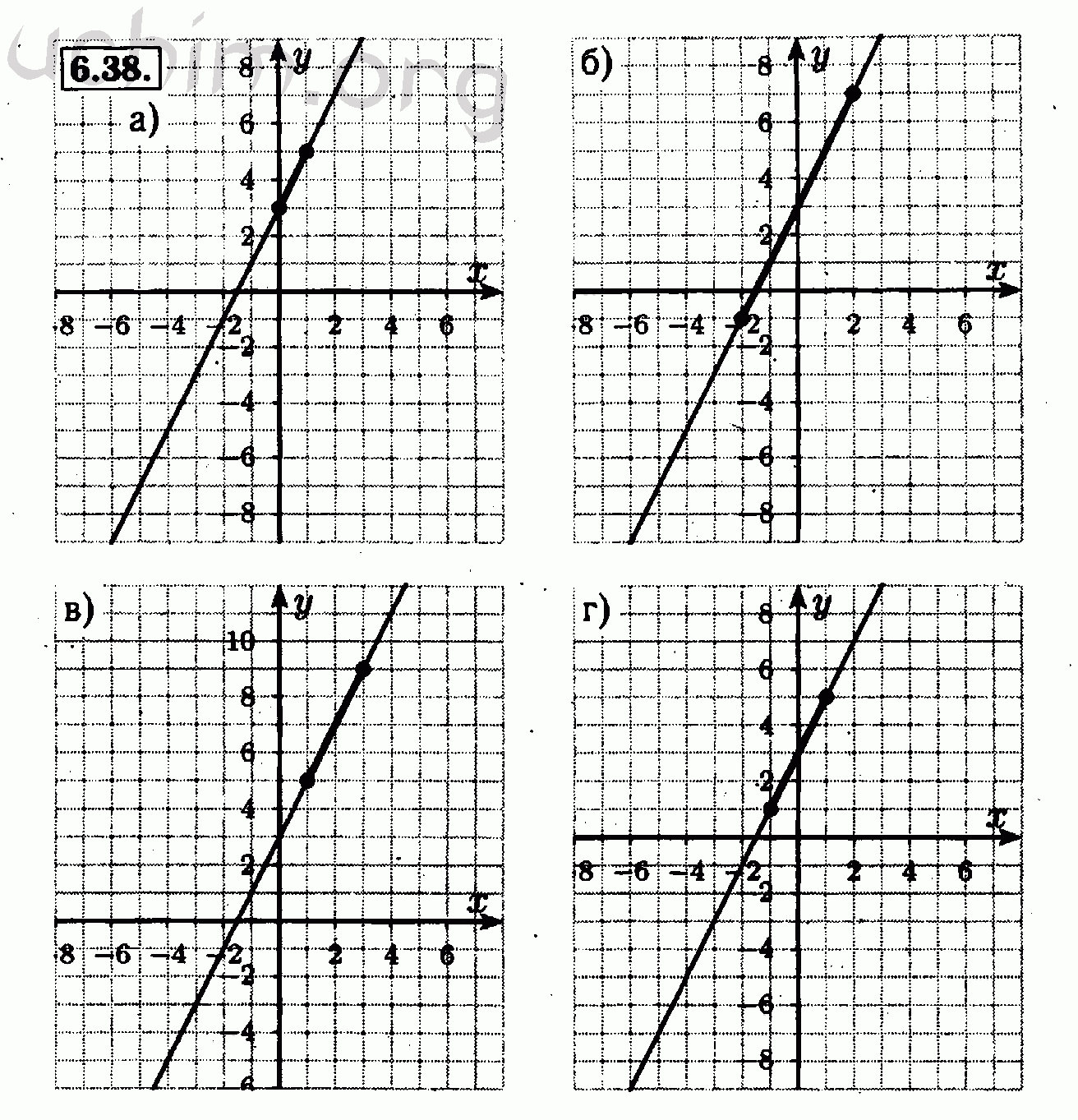Алгебра 7 класс макарычев номер 319. Алгебра 7 класс y 1 5x. Алгебра 7 класс мордкович 8. Алгебра 7 класс макарычев 1064. A(x+y) алгебра 7 класс.