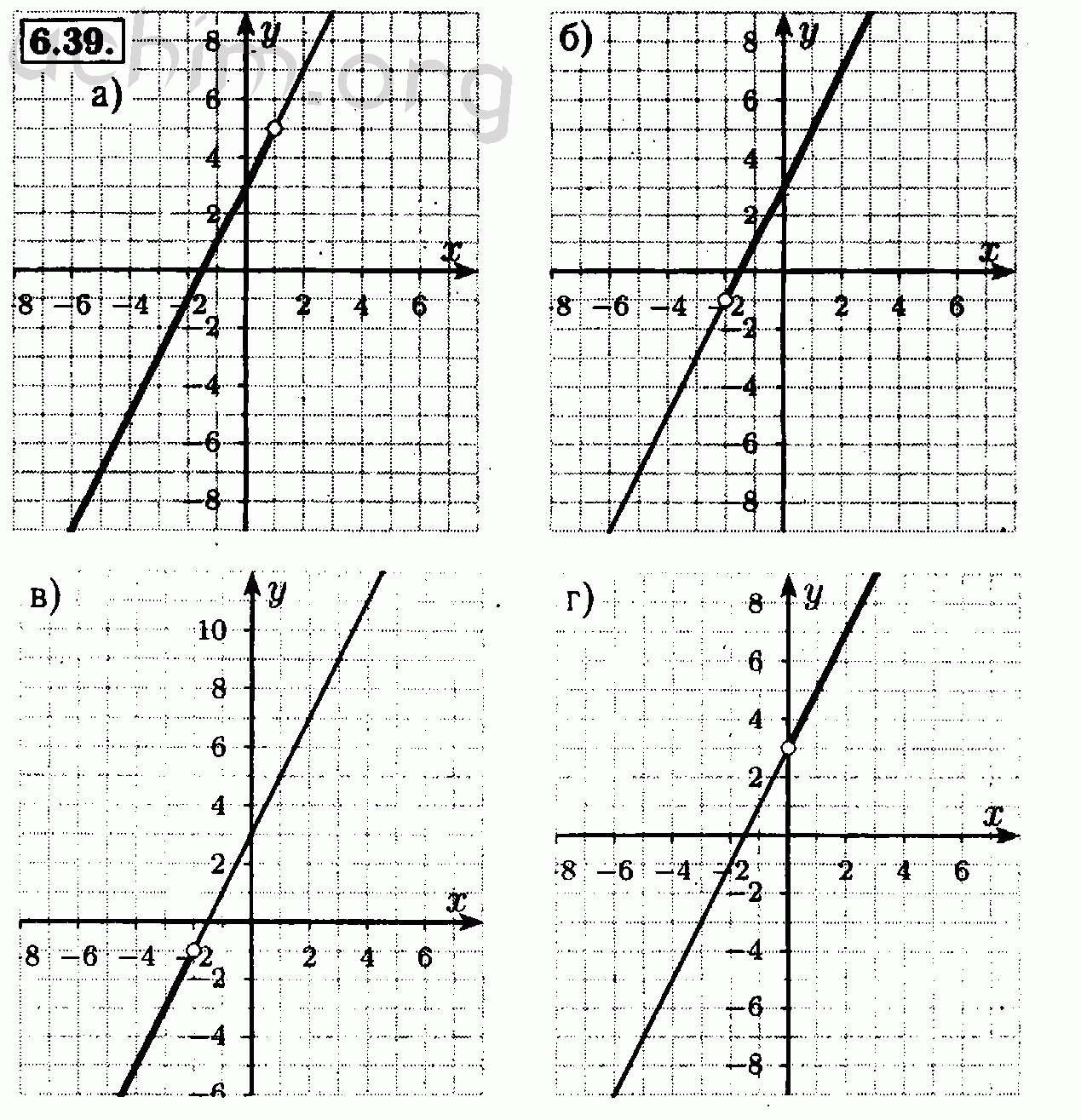 Решебник по алгебре 7 класс мордкович