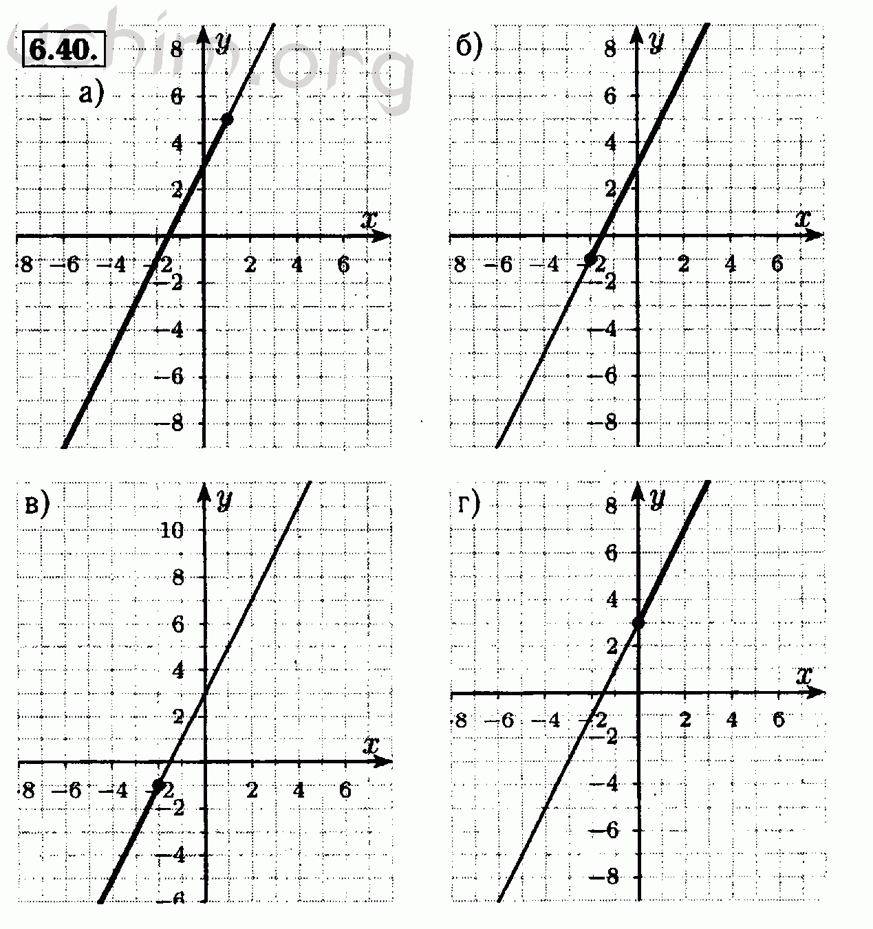 Номер 6.40-2 - Решебник по алгебре 7 класс Мордкович
