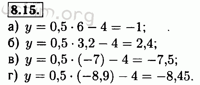 Номер 8.15 - Решебник по алгебре 7 класс Мордкович