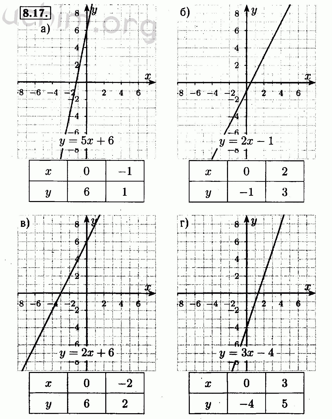 Алгебра 7 класс 8