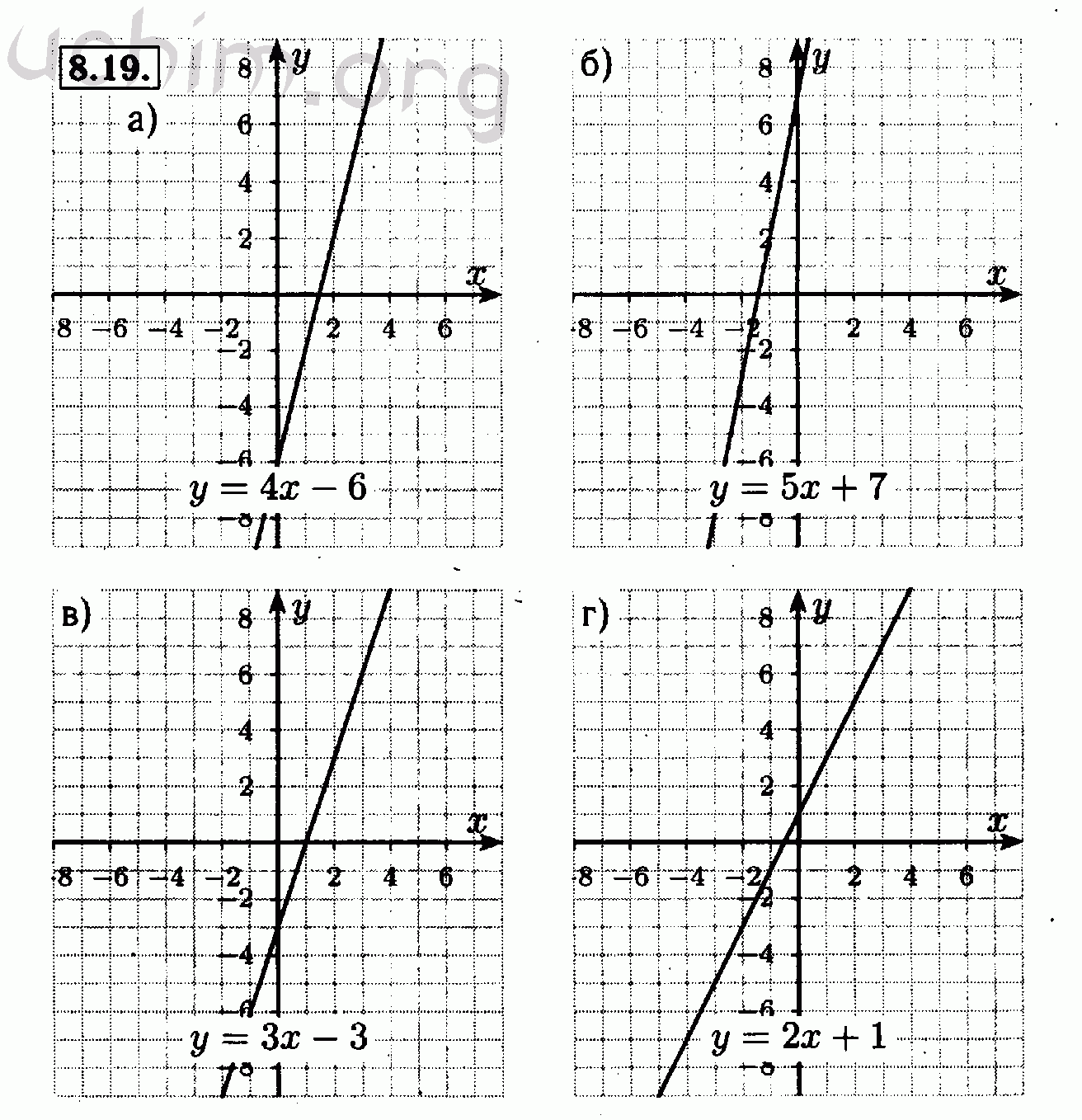 График 7 3 6