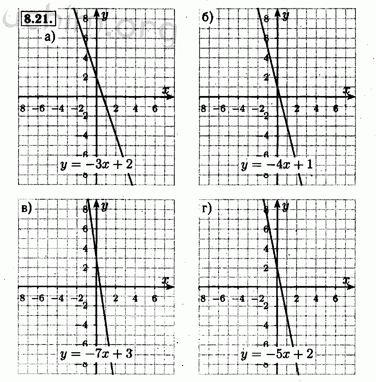 Алгебра 7 линейная функция. Линейная функция 8 класс Алгебра. Алгебра 7 класс Мордкович линейная функция. Гдз график функции 7 класс Алгебра Мордкович. Линейные функции 8 класс Алгебра Мордкович.