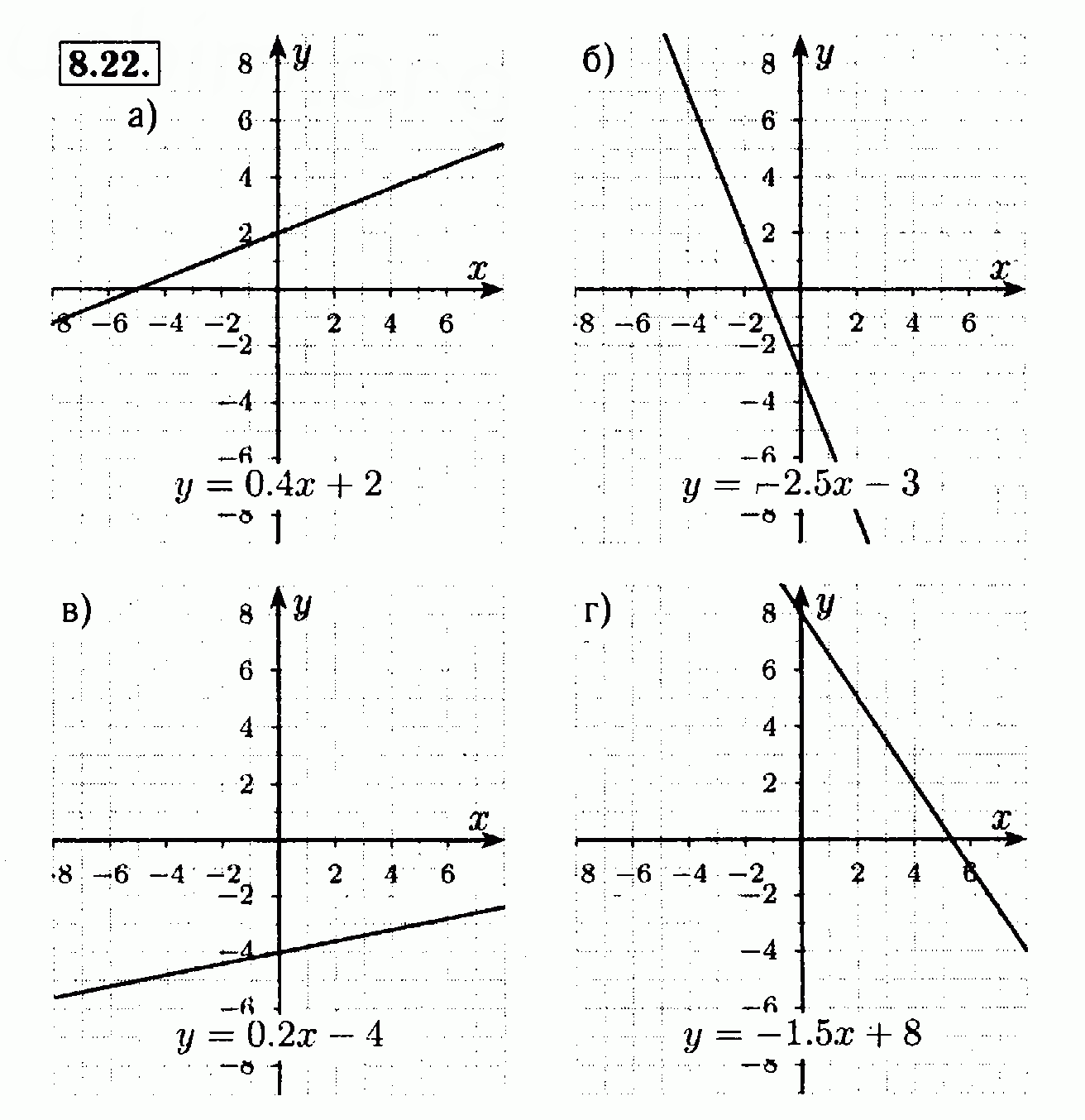 График линейной функции 7 класс. Построение графиков линейной функции. График линейной функции 7 класс задания. Алгебра линейная функция и ее график. Линейная функция и её график 7 класс самостоятельная.