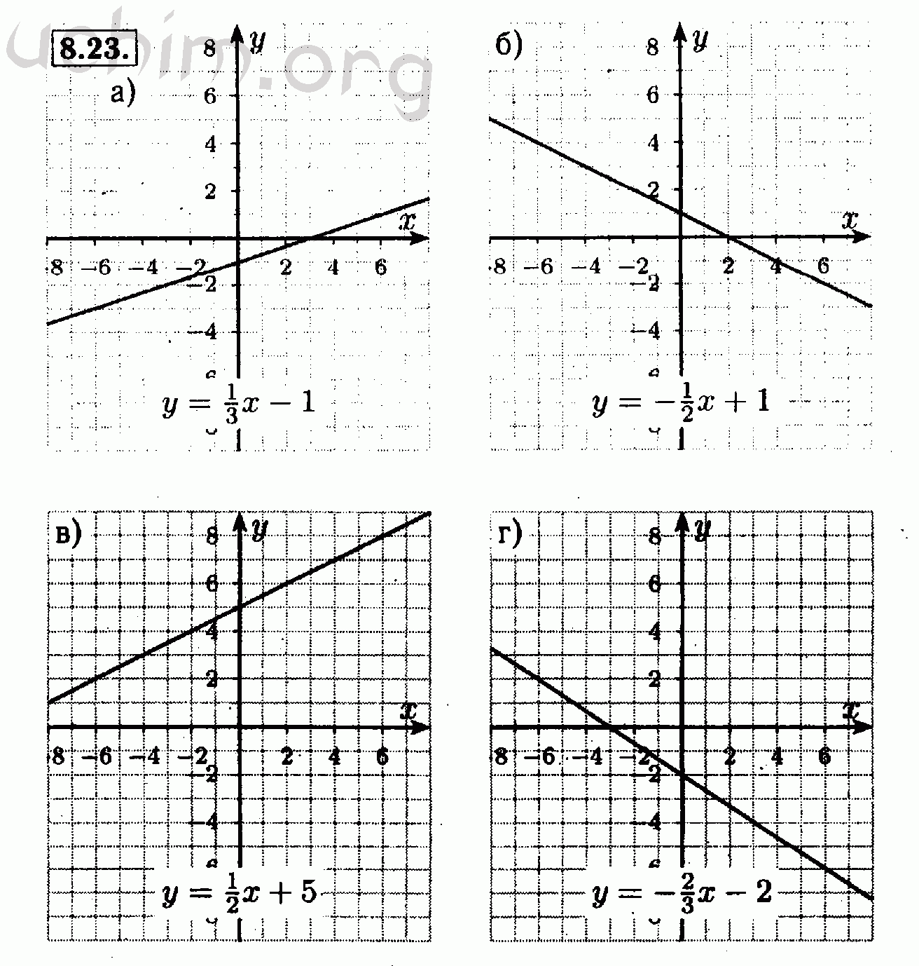 Алгебра 7 класс решебник. Алгебра 7 класс Мордкович номер 23.8. Алгебра 7 класс Мордкович номер 8.17 2020 год. Алгебра 7 класс Мордковича 5.1. Гдз по алгебре 7 класс Мордкович.