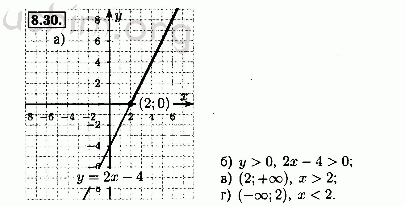 Номер 8.30 - Решебник по алгебре 7 класс Мордкович