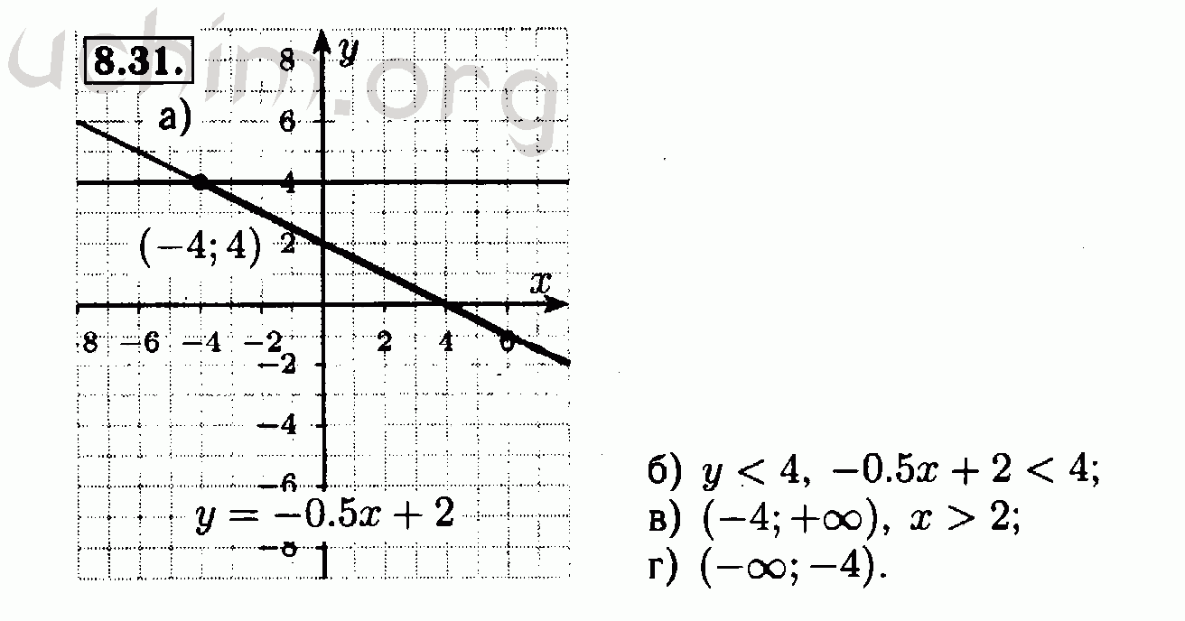 Номер 8.31 - Решебник по алгебре 7 класс Мордкович