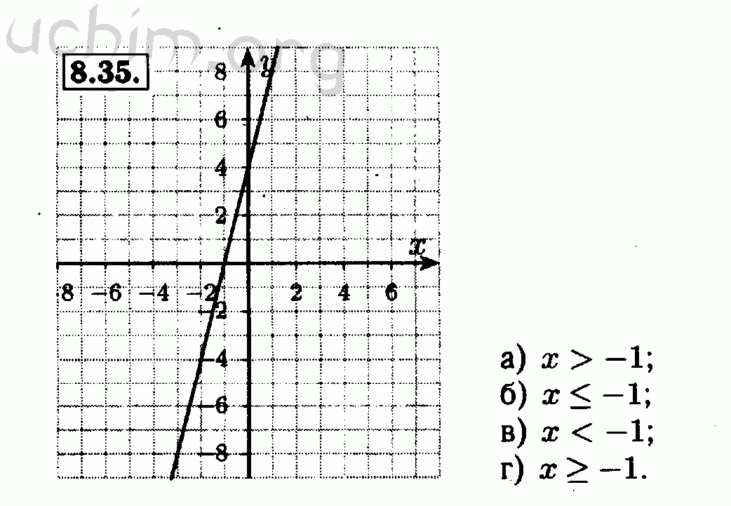 Номер 8.35 - Решебник по алгебре 7 класс Мордкович