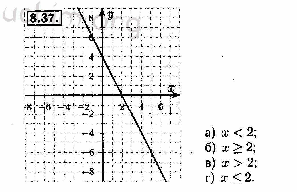 Линейная функция и её график 7 класс Мордкович. Контрольная работа по теме линейная функция 7 класс Мордкович. Самостоятельная работа 7 класс линейная функция и её график Мордкович.