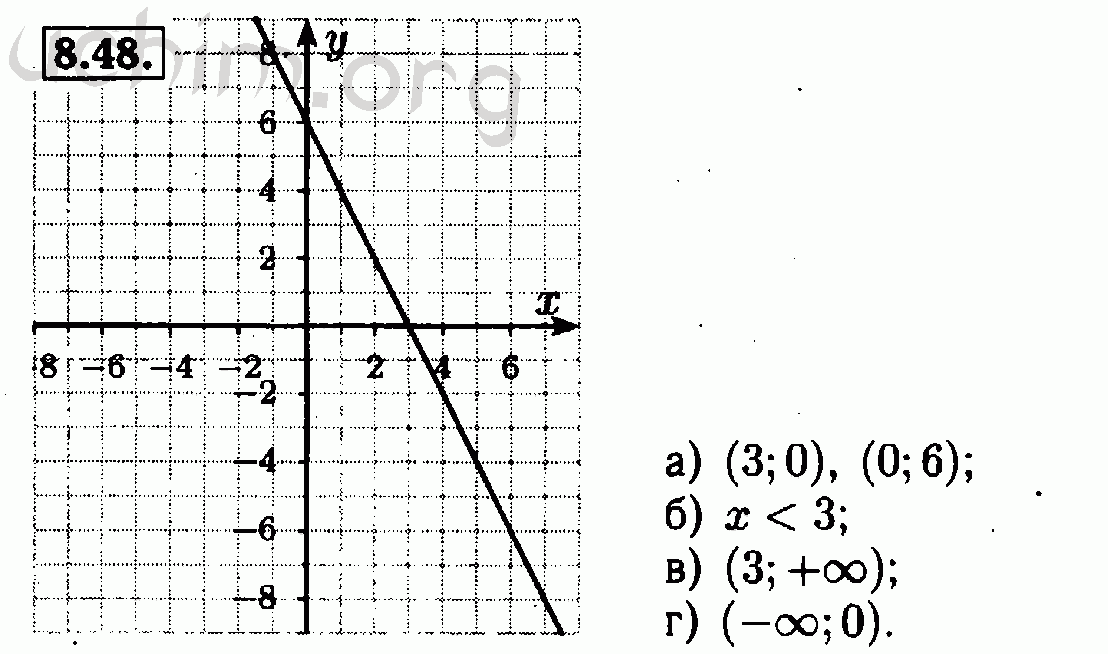Номер 8.48 - Решебник по алгебре 7 класс Мордкович