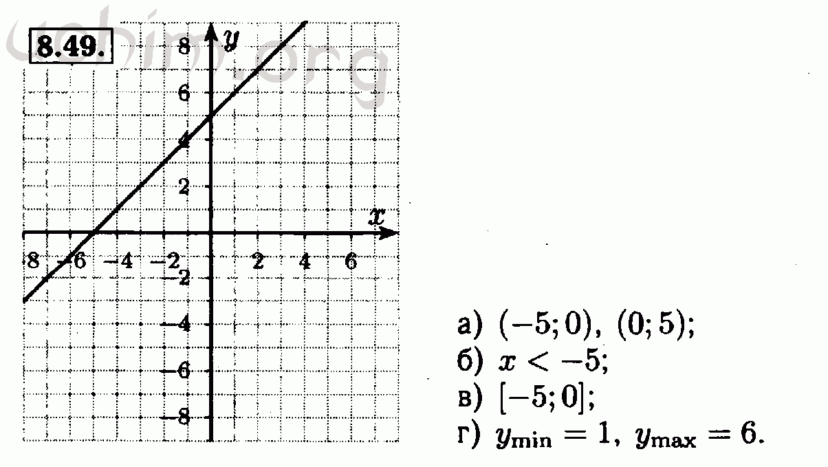 Решебник по алгебре