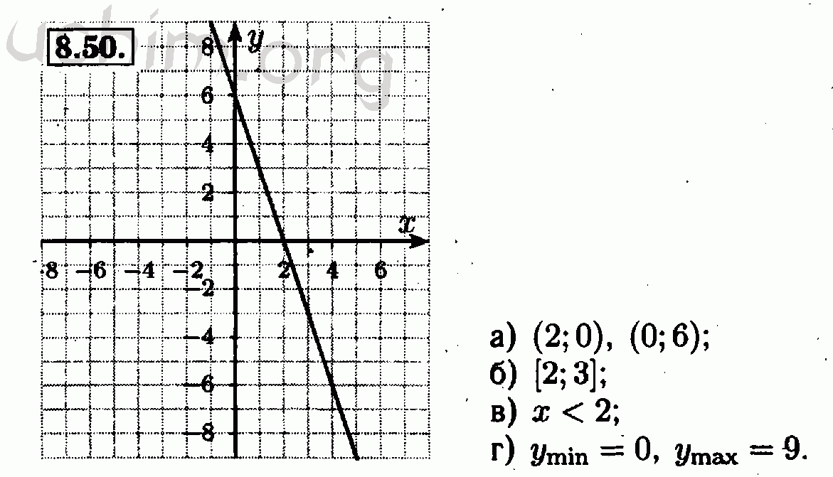 Номер 8.50 - Решебник по алгебре 7 класс Мордкович