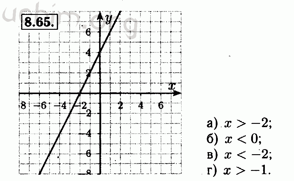 Алгебра 7 класс мордкович