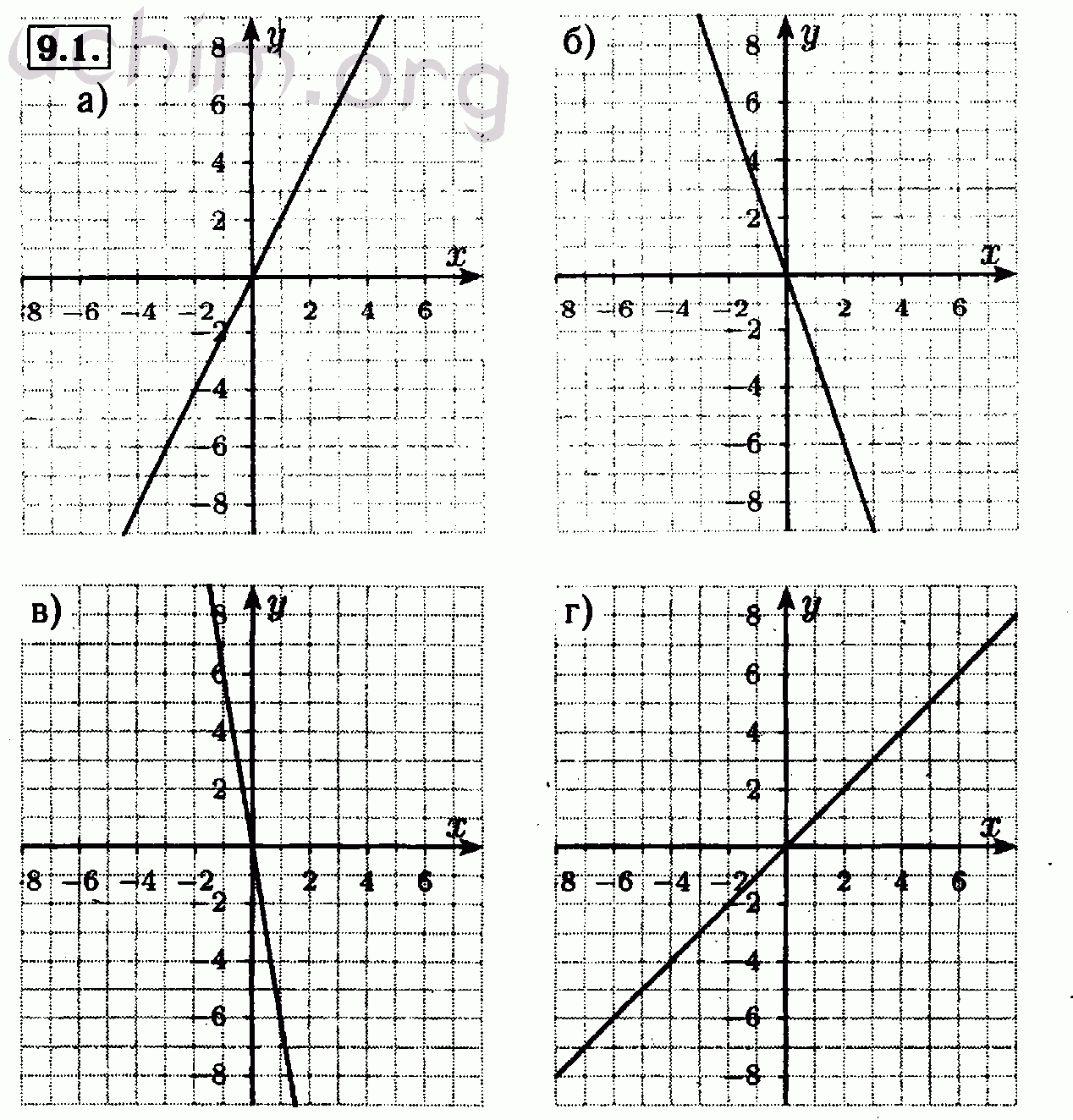 Алгебра 9 1