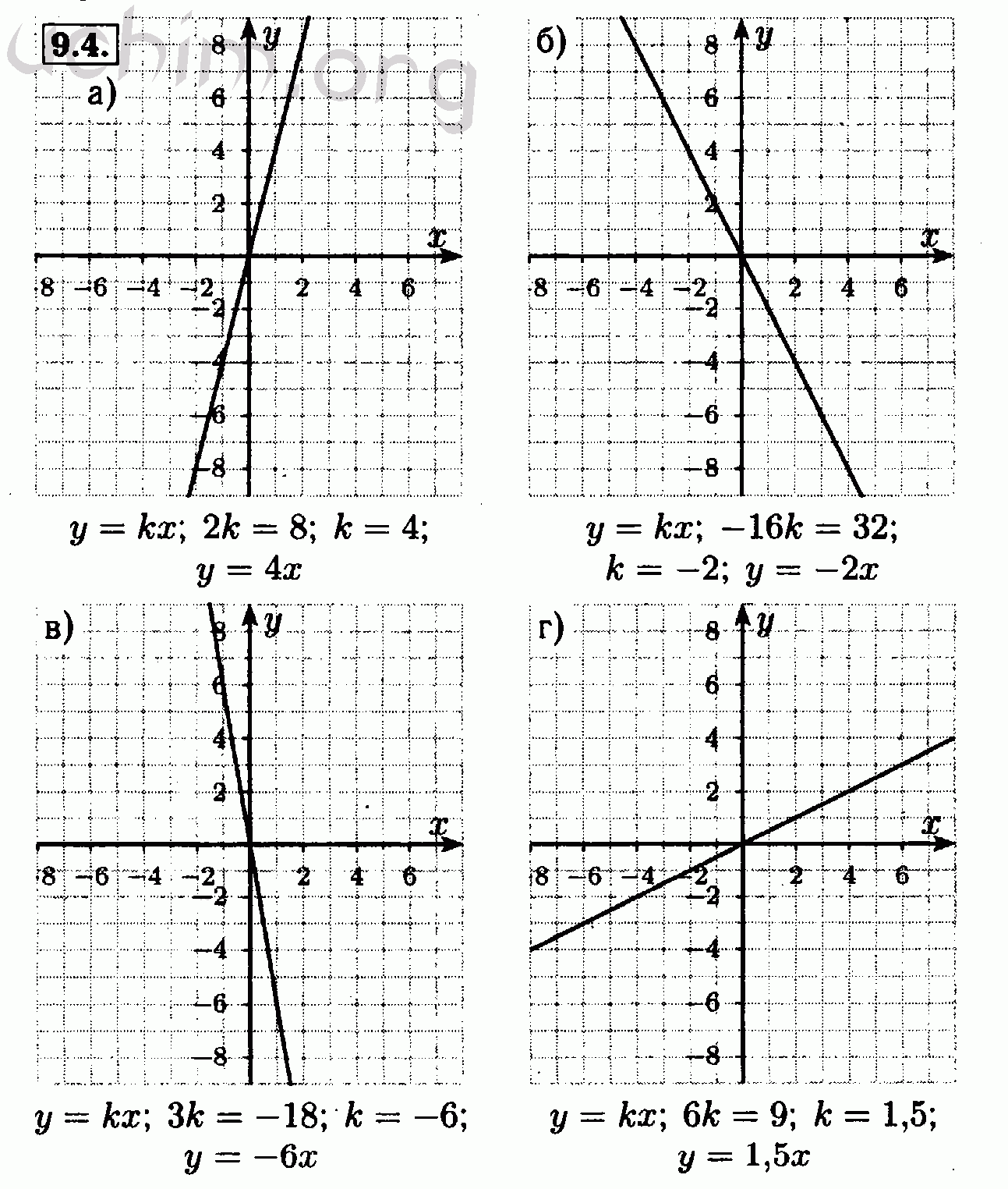 Алгебра 9 4