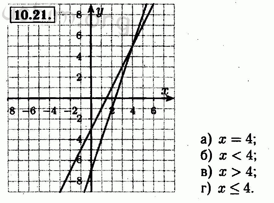 Номер 10.21 - Решебник по алгебре 7 класс Мордкович