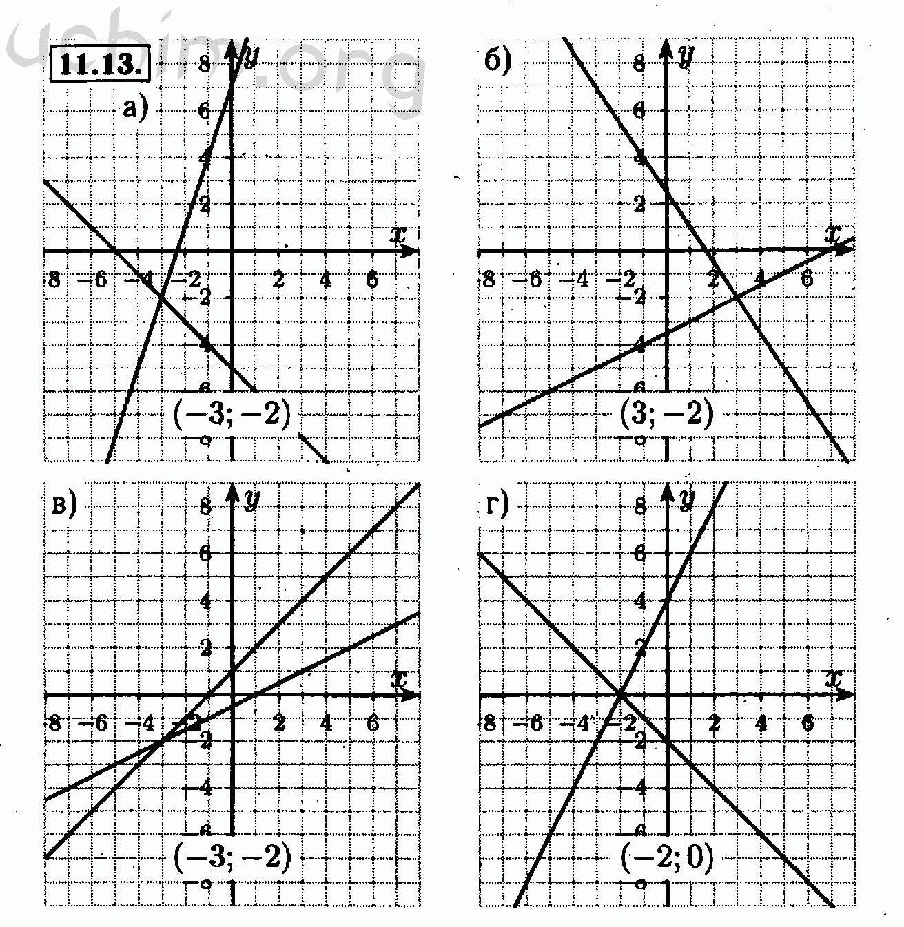 Алгебра 7 класс 3. Алгебра 7 класс номер 13.11. Алгебра 7 класс Мордкович номер 13.11. Гдз Алгебра 7 класс Мордкович 13.11 в. Гдз по алгебре 7 класс Мордкович 7,11.