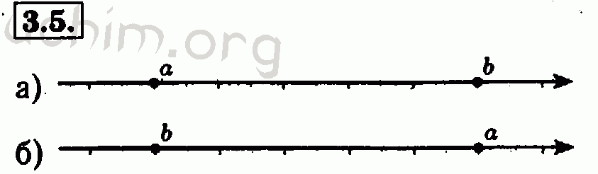 Номер 3.5 - Решебник по алгебре 7 класс Мордкович