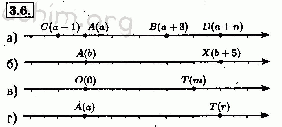 Номер 3.6 - Решебник по алгебре 7 класс Мордкович