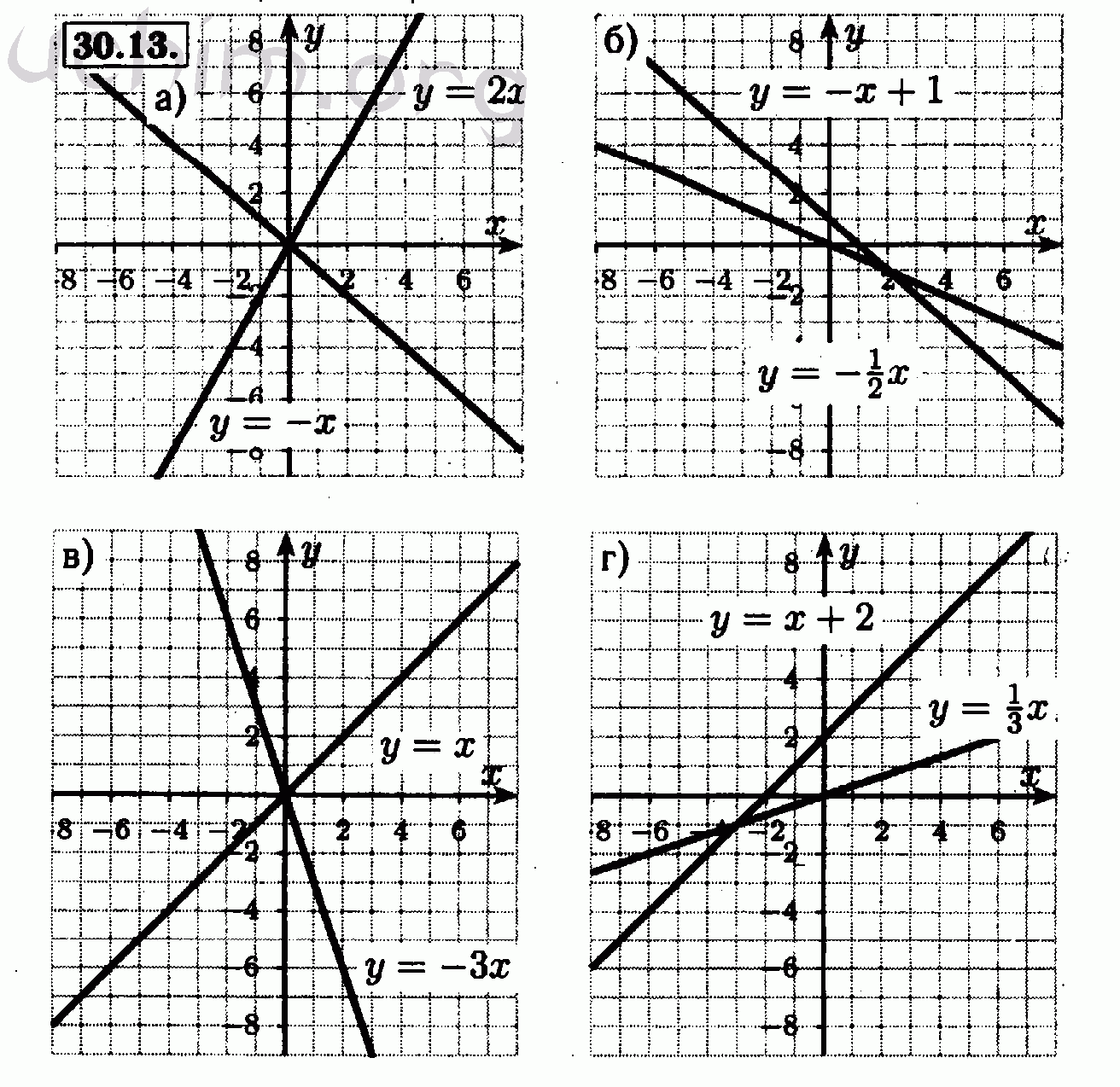 Номер 30.13 - Решебник по алгебре 7 класс Мордкович
