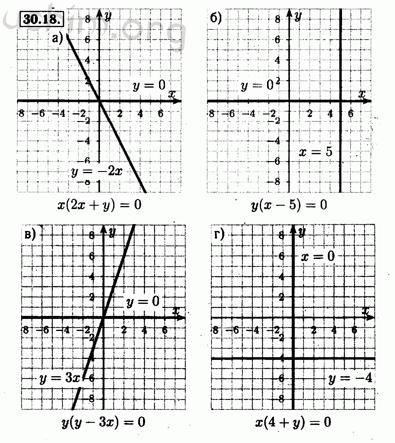 Алгебра 7 класс номер 418