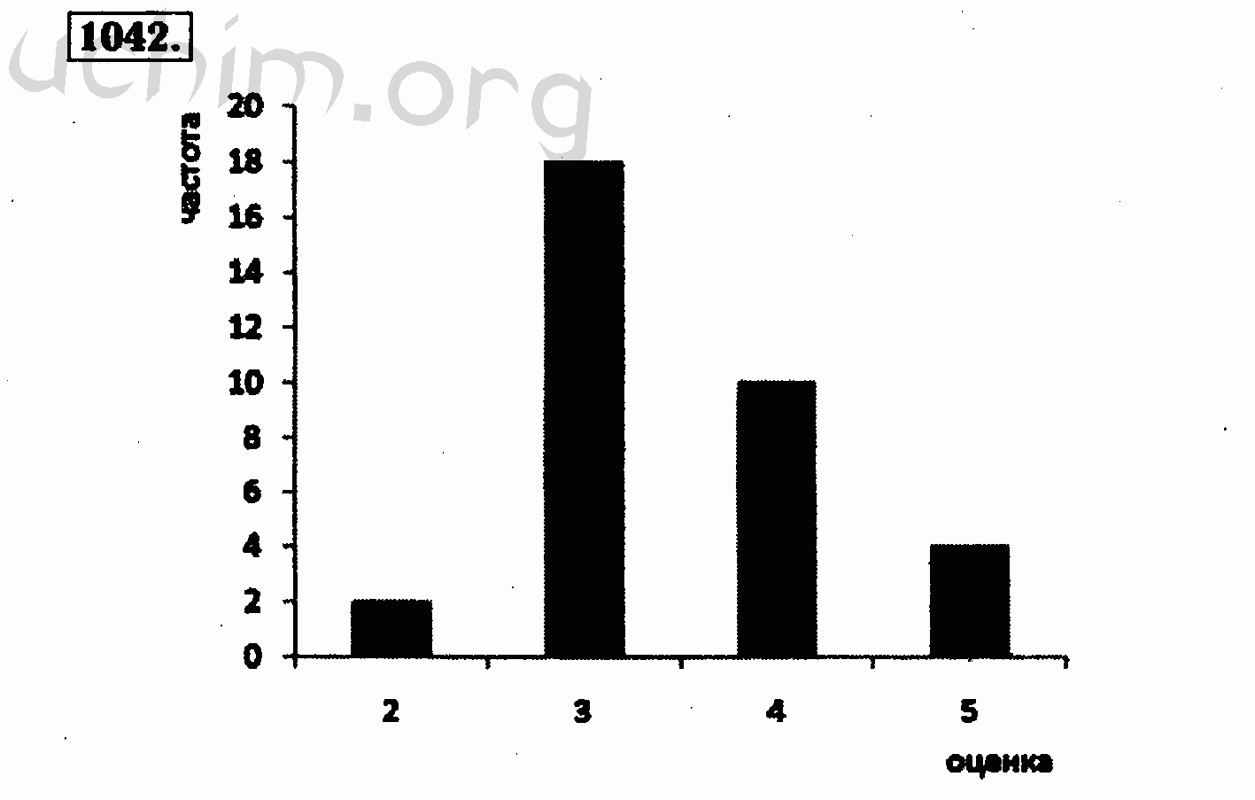 Алгебра 7 класс номер 1042. 1042 Алгебра 8 класс Макарычев. Алгебра 8 класс номер 1042.