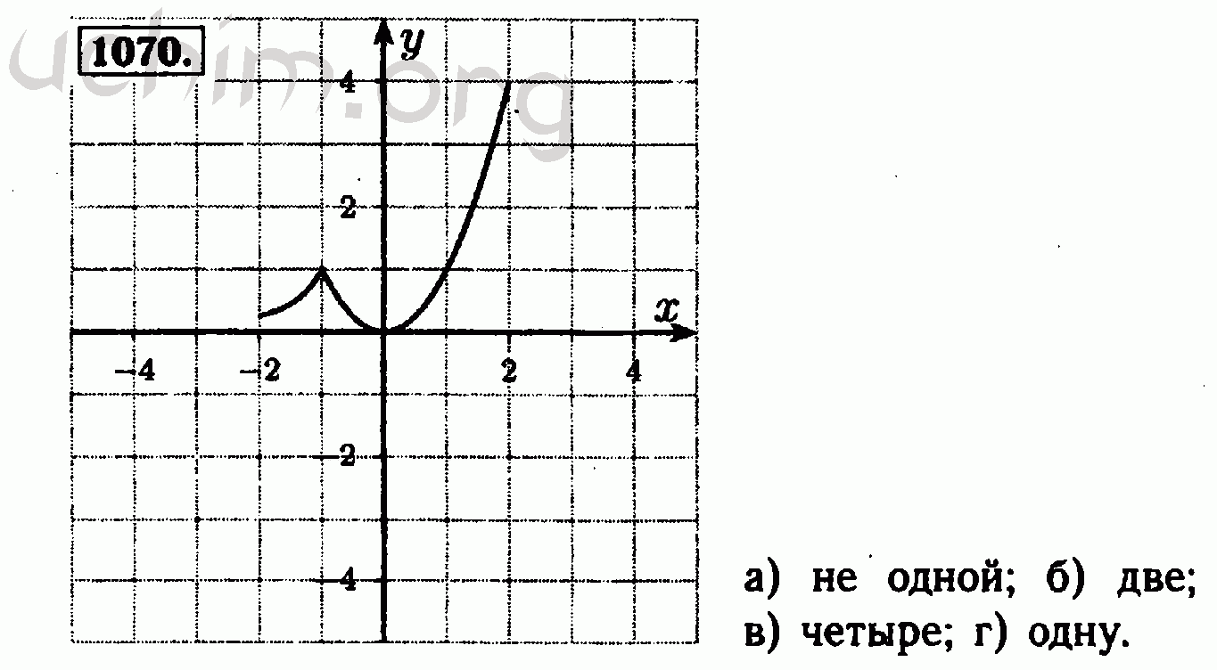 Номер 1070 - Решебник по алгебре 8 класс Макарычев