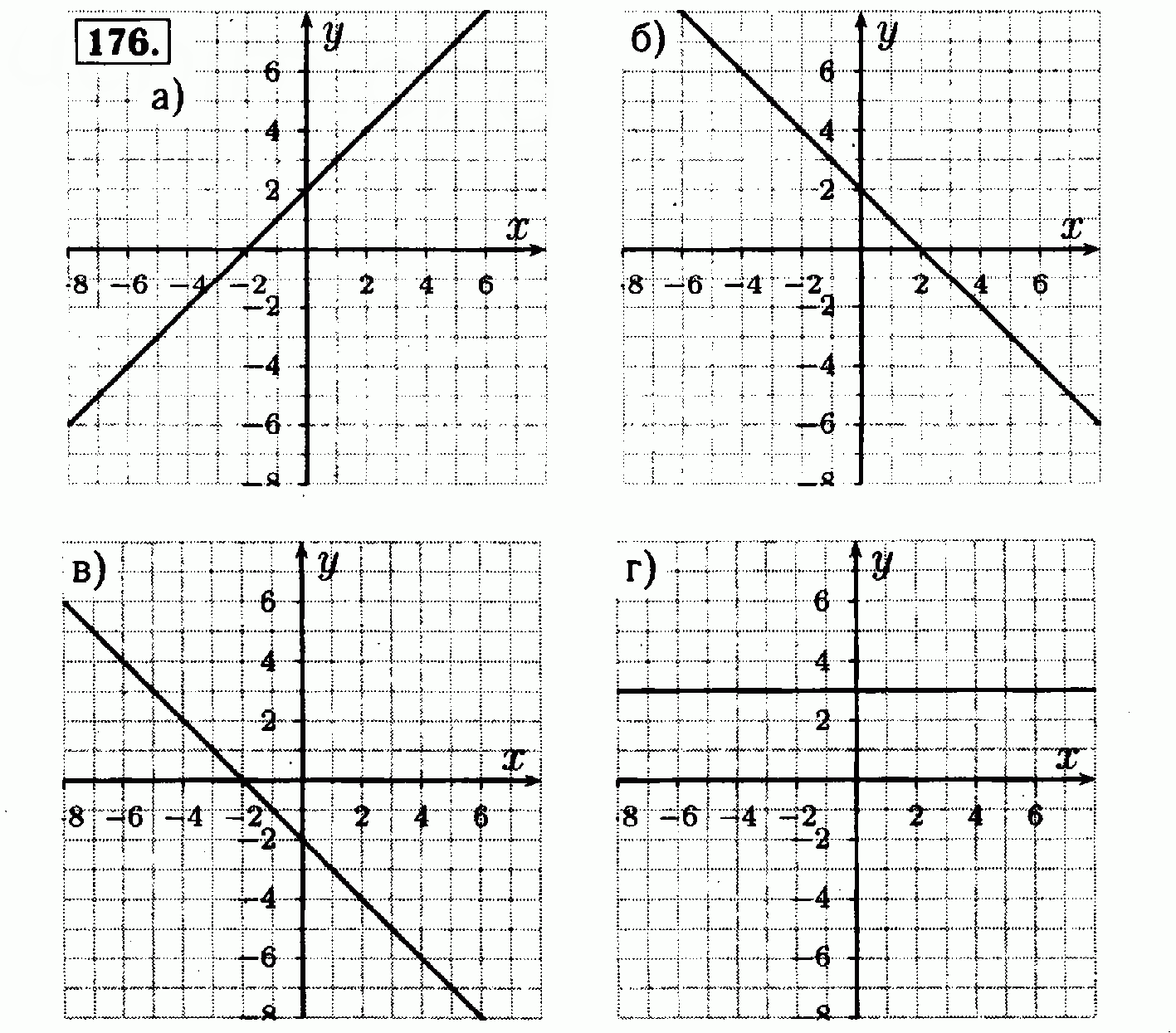 Математика 8 класс макарычев