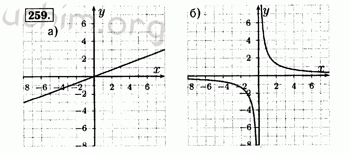 Номер 259 - Решебник по алгебре 8 класс Макарычев