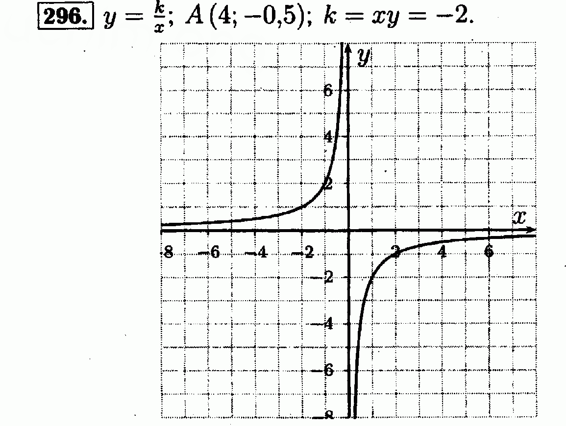 Решебник по алгебре 8 класс макарычев. Алгебра 8 класс Макарычев 296. Номер 296 по алгебре 8 класс Макарычев. Алгебра 8 класс номер 296. Гдз по алгебре 8 класс номер 296.