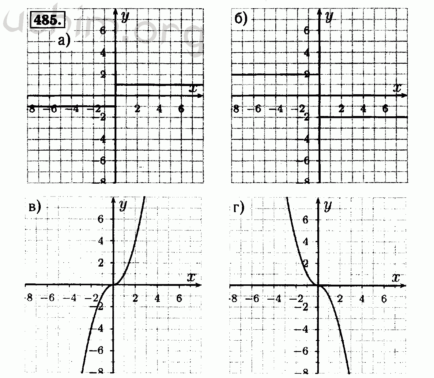 Картинки алгебра 8 класс