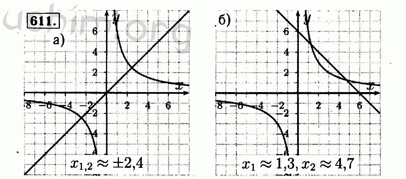 Номер 611. Алгебра 8 класс Макарычев номер 611. Алгебра гдз 8 класс Макарычев Миндюк номер 611. Номер 611 по алгебре 8 класс. Гдз по алгебре 8 класс Макарычев номер 611.