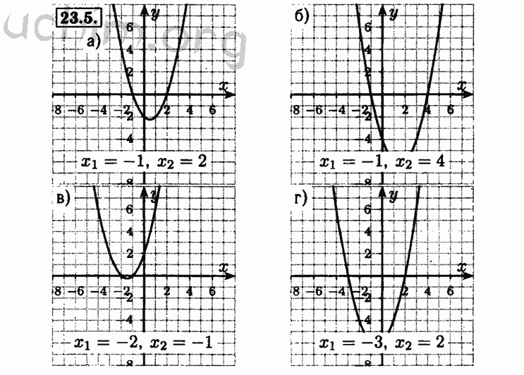 Решебник по алгебре 8