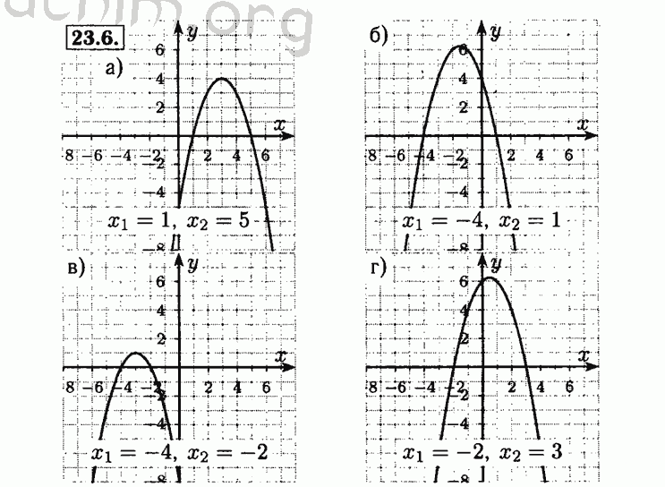 Номер 23.6 - Решебник по алгебре 8 класс Мордкович